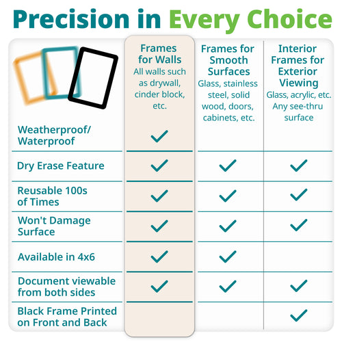 Adhesive Sign Holders for Smooth Surfaces